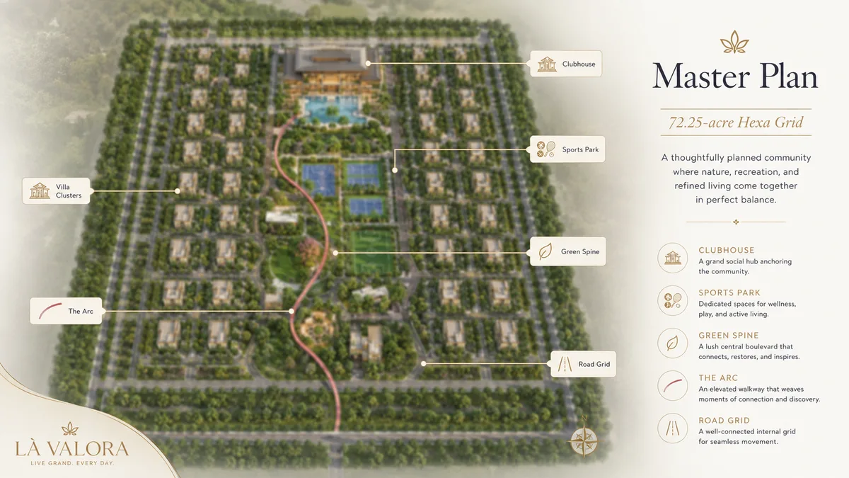 Revasa Là Valora master plan site layout showing the 72.25-acre Hexa Grid with villa clusters, the central green spine, The Arc walkway, the clubhouse and the sports park Revasa Là Valora master plan site layout showing the 72.25-acre Hexa Grid with villa clusters, the central green spine, The Arc walkway, the clubhouse and the sports park